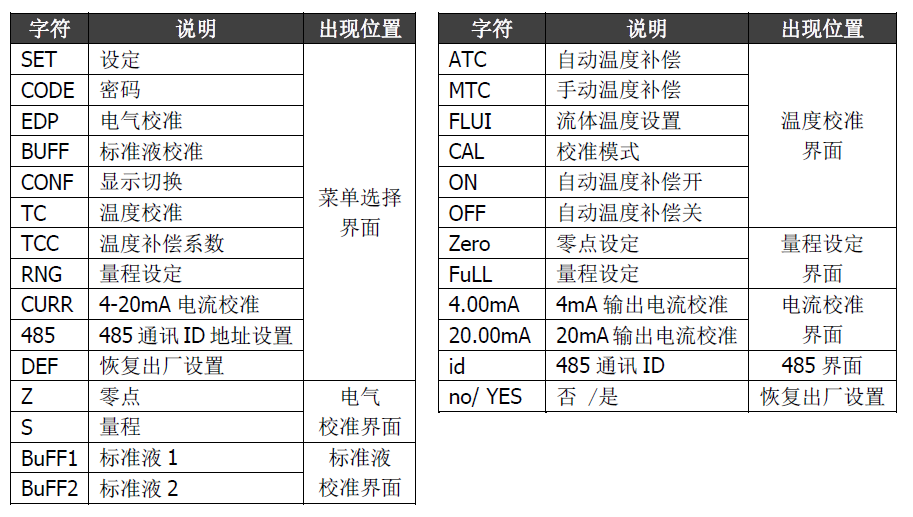 雙參數智能工業(yè)在線pH變送器操作手冊