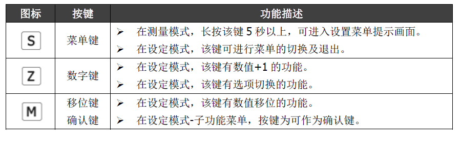 雙參數智能工業(yè)在線pH變送器操作手冊