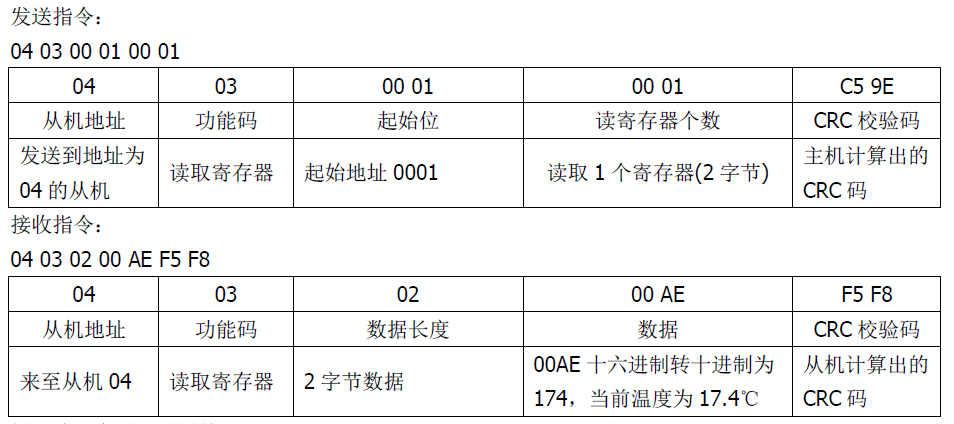 雙參數智能工業(yè)在線pH變送器操作手冊