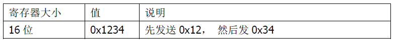 雙參數智能工業(yè)在線pH變送器操作手冊