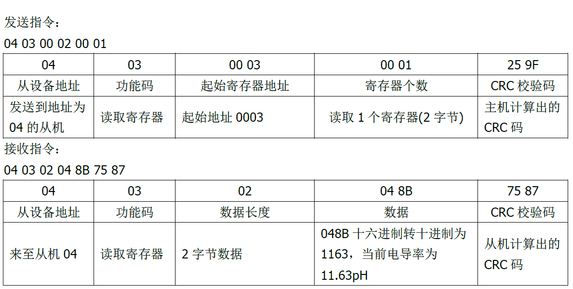 雙參數智能工業(yè)在線pH變送器操作手冊