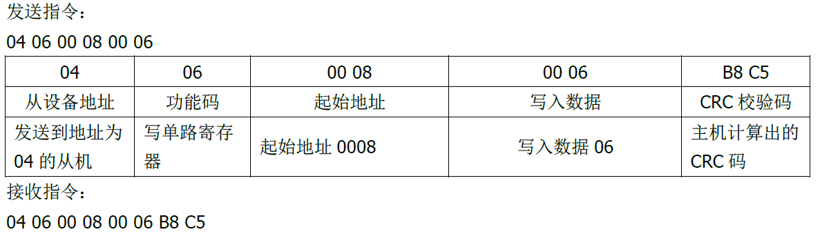 雙參數智能工業(yè)在線pH變送器操作手冊