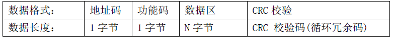 雙參數智能工業(yè)在線pH變送器操作手冊