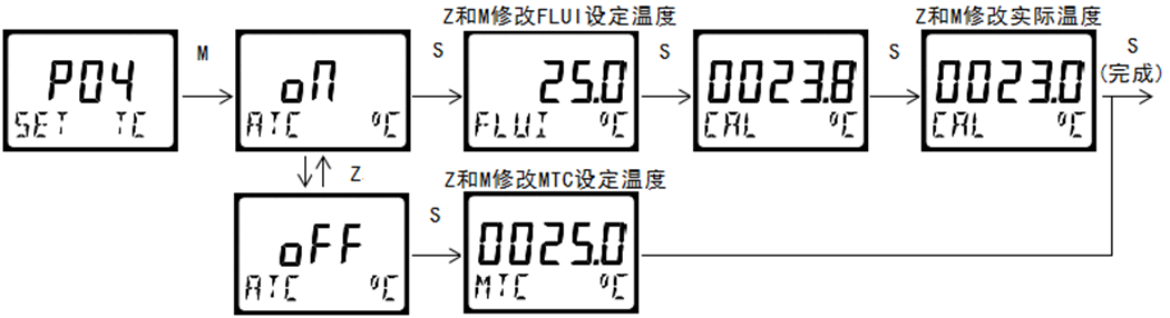 雙參數智能工業(yè)在線pH變送器操作手冊